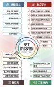 公司復工疫情如何防范!如何消毒？