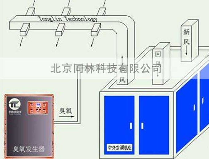 為什么臭氧對(duì)消滅病毒和細(xì)菌非常有效